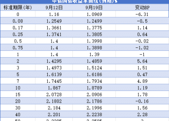【债市观察】央行调整14天期逆回购操作方式 进一步优化流动性管理工具箱