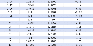 【债市观察】央行调整14天期逆回购操作方式 进一步优化流动性管理工具箱