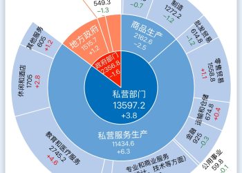 一图读懂2025年8月美国非农就业报告丨财料