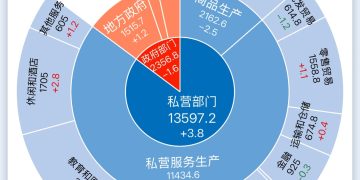一图读懂2025年8月美国非农就业报告丨财料