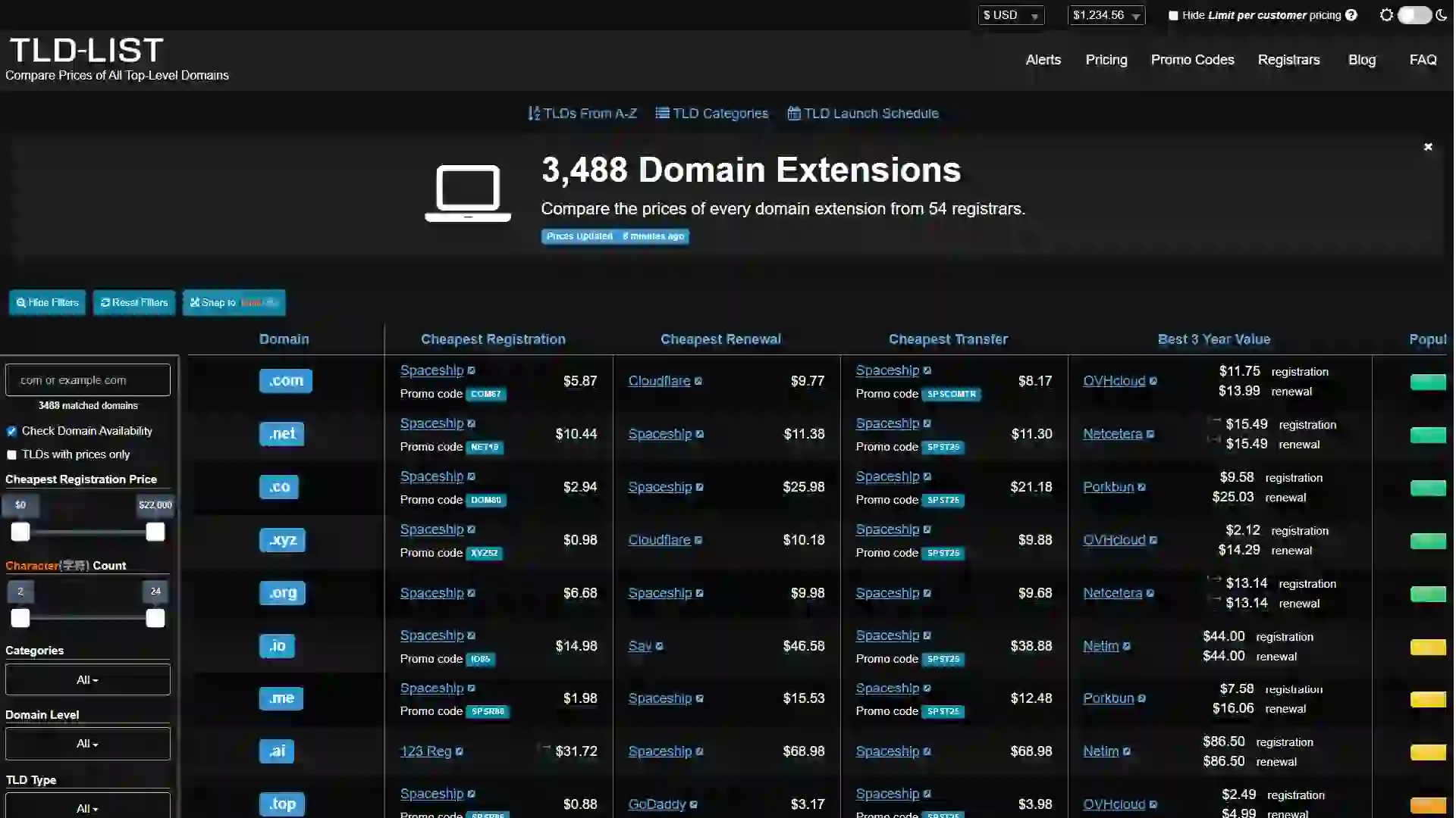 tld-list