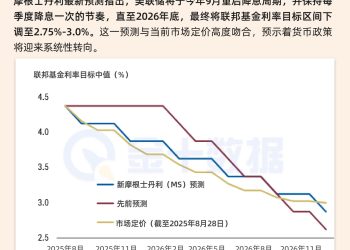 大摩预测美联储9月重启降息，利率终值瞄准2.75%-3.0%