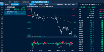 商品日报（9月17日）：原油燃料油领涨 集运欧线重挫创近两年新低