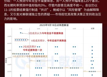 「风险管理」之名降息，点阵图如何解读？