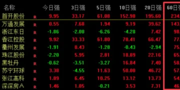 房地产批量现「连板股」,板块涨幅超20% 专家:房企销售数据仍承压