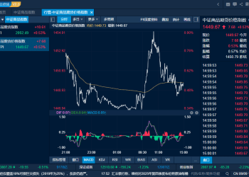 商品日报（9月9日）：铁矿石逆势上涨超2% 多晶硅午后跳水超5%
