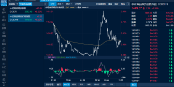 商品日报（9月9日）：铁矿石逆势上涨超2% 多晶硅午后跳水超5%