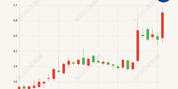 向日葵筹划收购兮璞材料控股权+贝得药业40% 股权，拟跨界半导体谋破业绩困局