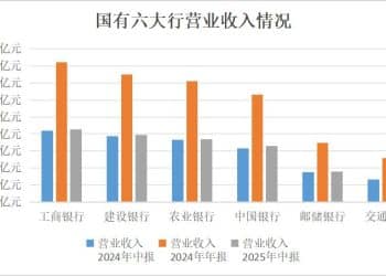 A股上市银行2025年中报业绩全景：超六成营收和净利双增，股份行、城农商行净息差分化凸显
