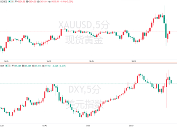 美国就业数据被大削超90万！美联储压力大了？