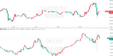美国就业数据被大削超90万！美联储压力大了？
