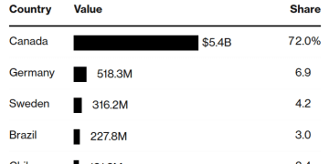 木材关税来袭！美国购房者首当其冲，美国通胀警报再次拉响