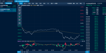 商品日报（9月23日）：油脂油料全线走低 贵金属继续刷新历史新高