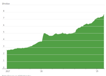 美联储降息难撼「现金墙」，货币市场基金规模再创新高