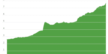 美联储降息难撼「现金墙」，货币市场基金规模再创新高
