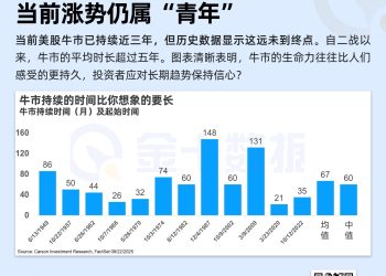 牛市平均寿命长达67个月，当前涨势仍属于「青年」？
