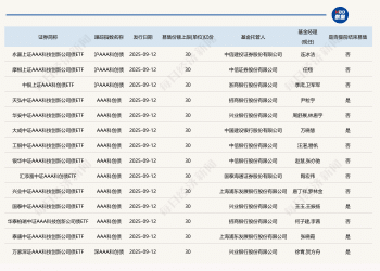 销售火爆！多只产品首日结束募集，第二批科创债ETF最大募集规模约420亿元
