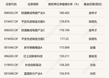 「9・24 行情」一周年：主动权益基金 「翻倍基」批量涌现，长期配置逻辑成关键