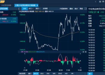 商品日报（9月19日）：工业硅午后拉涨超3% 集运欧线收盘重挫6%