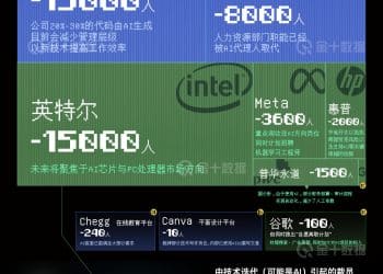 AI已经威胁到就业了吗｜财眼