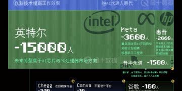 AI已经威胁到就业了吗｜财眼
