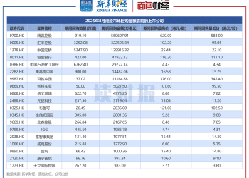 【读财报】港股8月回购透视：合计回购超114亿港元 恒生银行、信义玻璃等年内首度回购