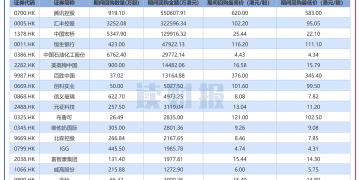 【读财报】港股8月回购透视：合计回购超114亿港元 恒生银行、信义玻璃等年内首度回购