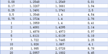 【债市观察】长端收益率上行拉动曲线趋陡 10年期国债周中上穿1.8%