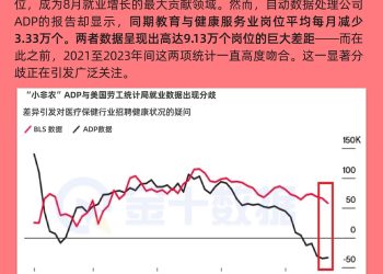 美国关键行业就业趋势成谜！官方与私营数据明显背离