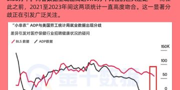 美国关键行业就业趋势成谜！官方与私营数据明显背离