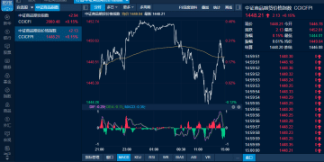 商品日报（9月11日）：工业硅焦煤涨超2% 集运欧线重挫超5%
