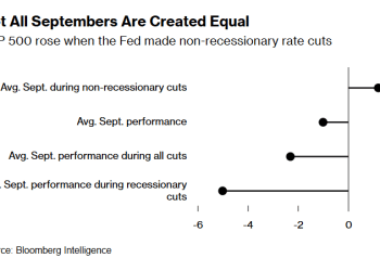 美联储准备救场，美股或将打破「9月魔咒」？