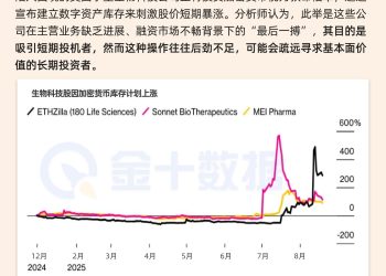 美国生物科技股押注加密货币自救 短期暴涨难掩长期隐忧