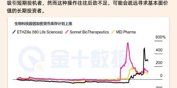 美国生物科技股押注加密货币自救 短期暴涨难掩长期隐忧