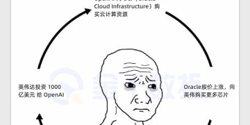 英伟达千亿美元押注OpenAI，空头遭重创！