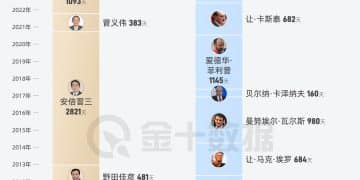 法国总理VS日本首相 谁的「保质期」更长？｜财眼