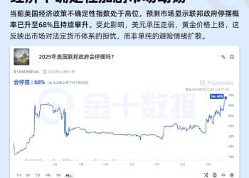 美国政府停摆危机逼近：经济不确定性加剧市场动荡