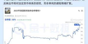 美国政府停摆危机逼近：经济不确定性加剧市场动荡