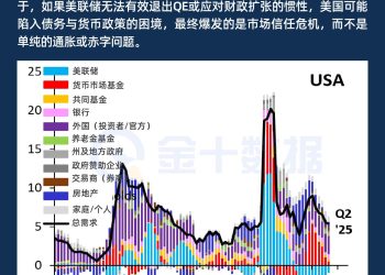 美联储量化宽松之路走向终结，天量国债谁接盘？