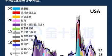 美联储量化宽松之路走向终结，天量国债谁接盘？
