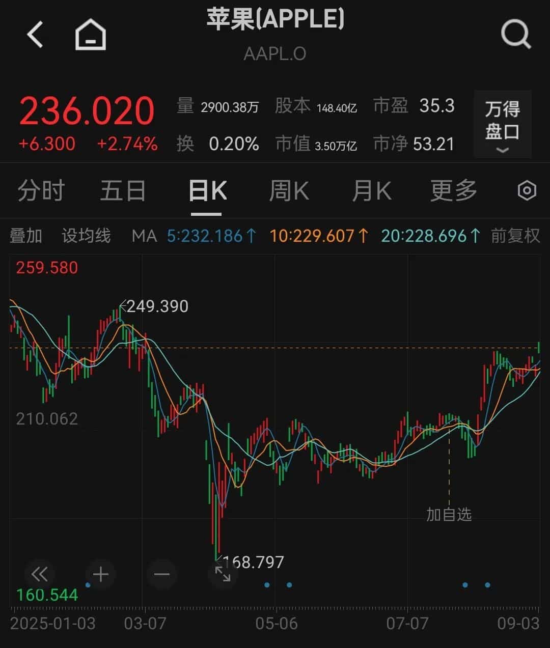 首款折叠iPhone，传出大消息！知名分析师爆料：出货量可能多达1000万台