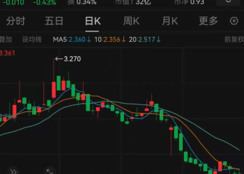 知名品牌一年关店65家！曾是「排队王」，高峰期要排两三个小时，很多人吃过