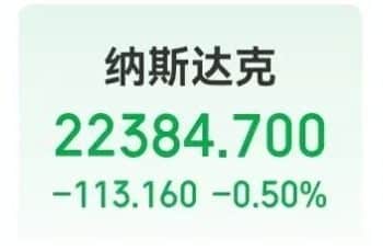 突发！特朗普又宣布将加征关税：专利及品牌药品100%、家具30%、重型卡车25%！美股三大指数收跌，特斯拉市值蒸发超4600亿元