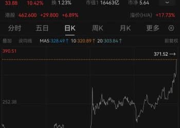 刚刚，宁德时代A股大涨，股价创历史新高