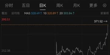 刚刚，宁德时代A股大涨，股价创历史新高