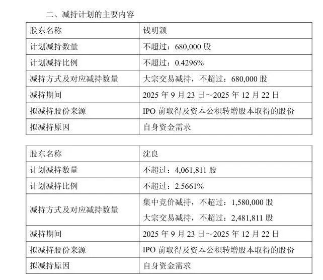 光通信牛股一个月狂飙超90%，两大「老股东」宣布将减持，今天股价大跌13%