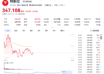 史无前例！特斯拉宣布，马斯克有望获10000亿美元巨额薪酬