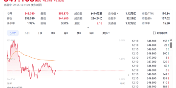 史无前例！特斯拉宣布，马斯克有望获10000亿美元巨额薪酬
