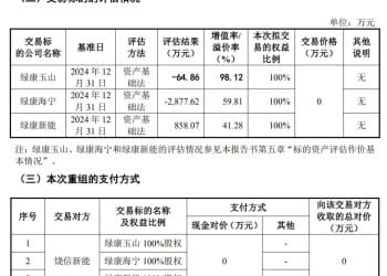 0元甩卖三家子公司，其中一家是前年花9500万元收购来的！上市公司回应