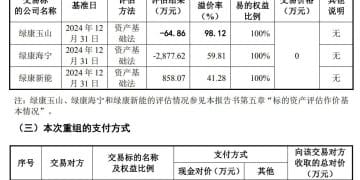 0元甩卖三家子公司，其中一家是前年花9500万元收购来的！上市公司回应